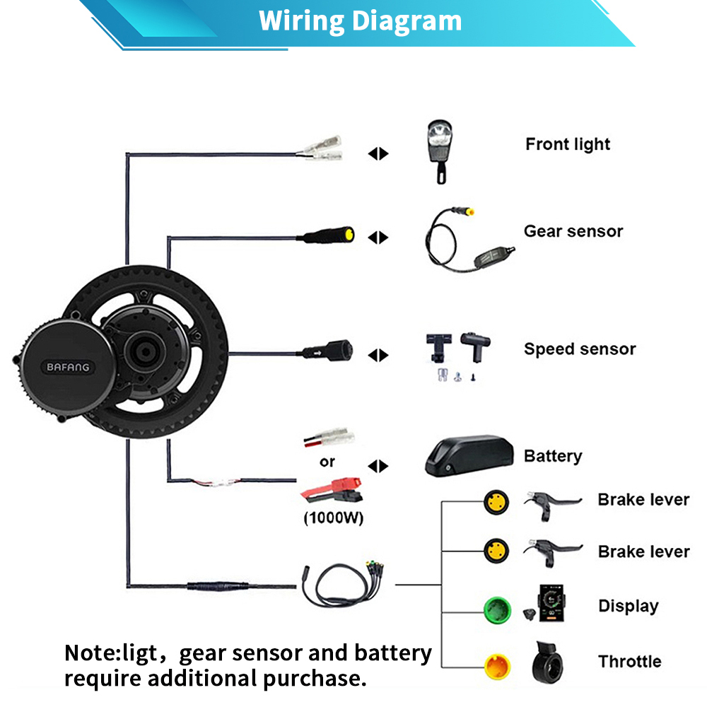 Bafang M615 G320.1000 48V 52V  - Bafang Bbshd 1000W Conversion Kit incelemesi ve fiyatı